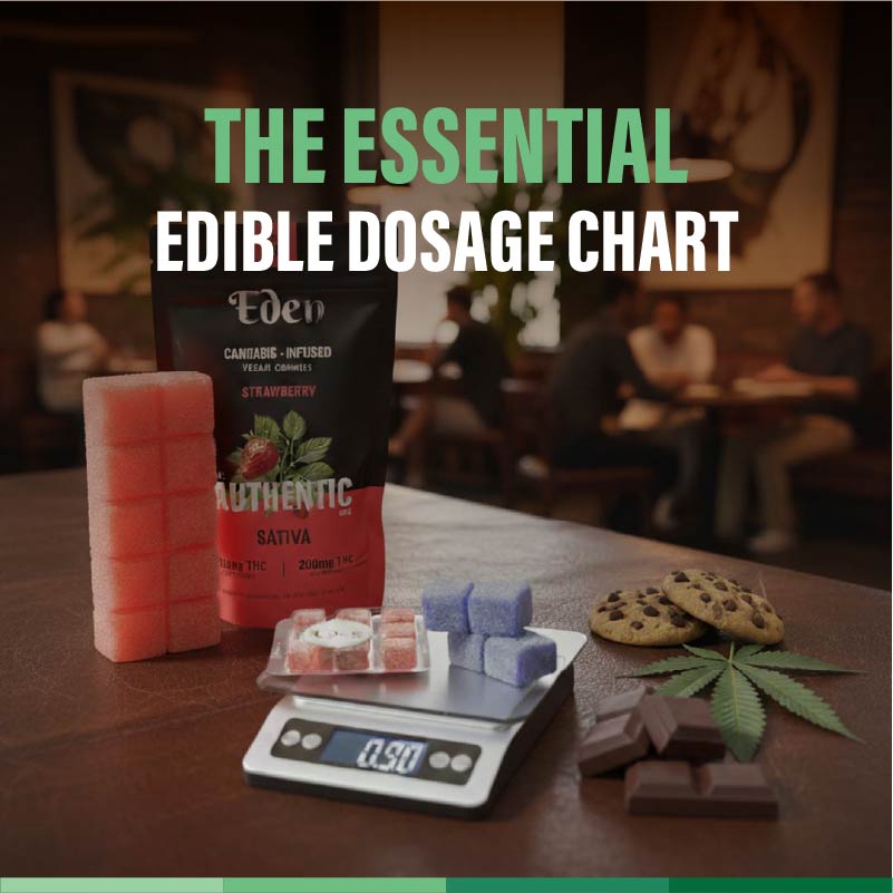 edible dosage chart